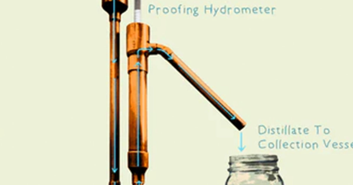 How To Measure the ABV of Distilled Alcohol